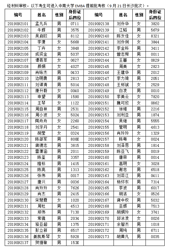 2023年提前批的院校（2o21提前批）